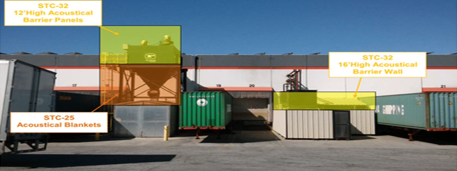 Industrial Noise Control Image of building showing where noise control blankets and barriers lie